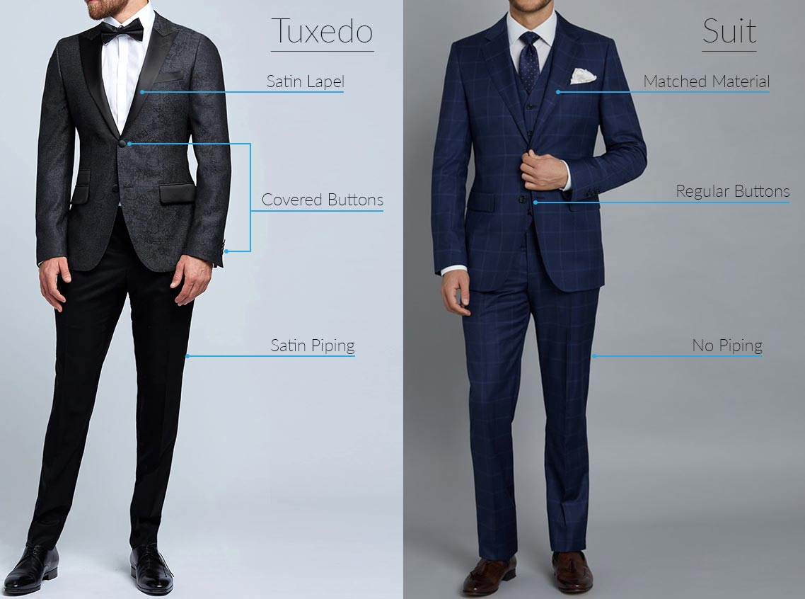 Tuxedo vs Suit: The differences explained | Woolrich Tailor Silom